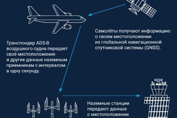 Кракен это современный даркнет маркет плейс